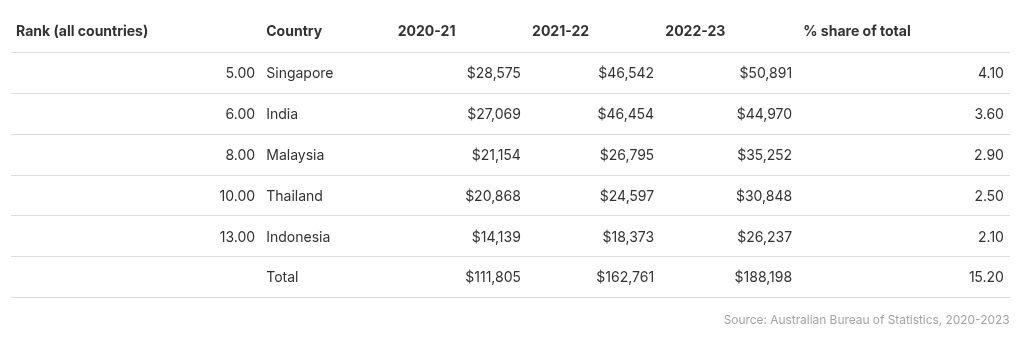 table visualization