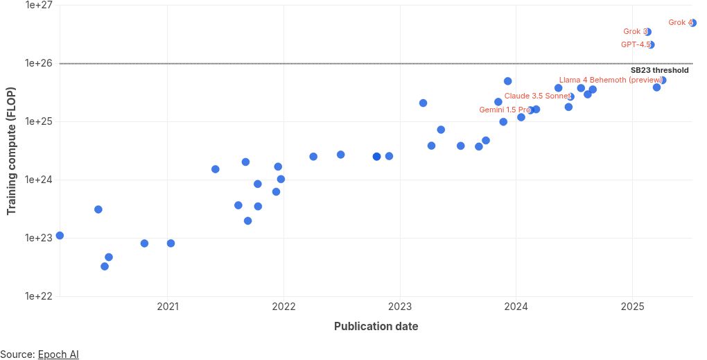 scatter visualization