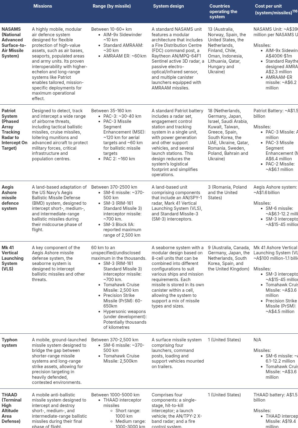 table visualization