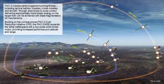 PAC-2 and PAC-3 Missile profiles for the Patriot Missile System.